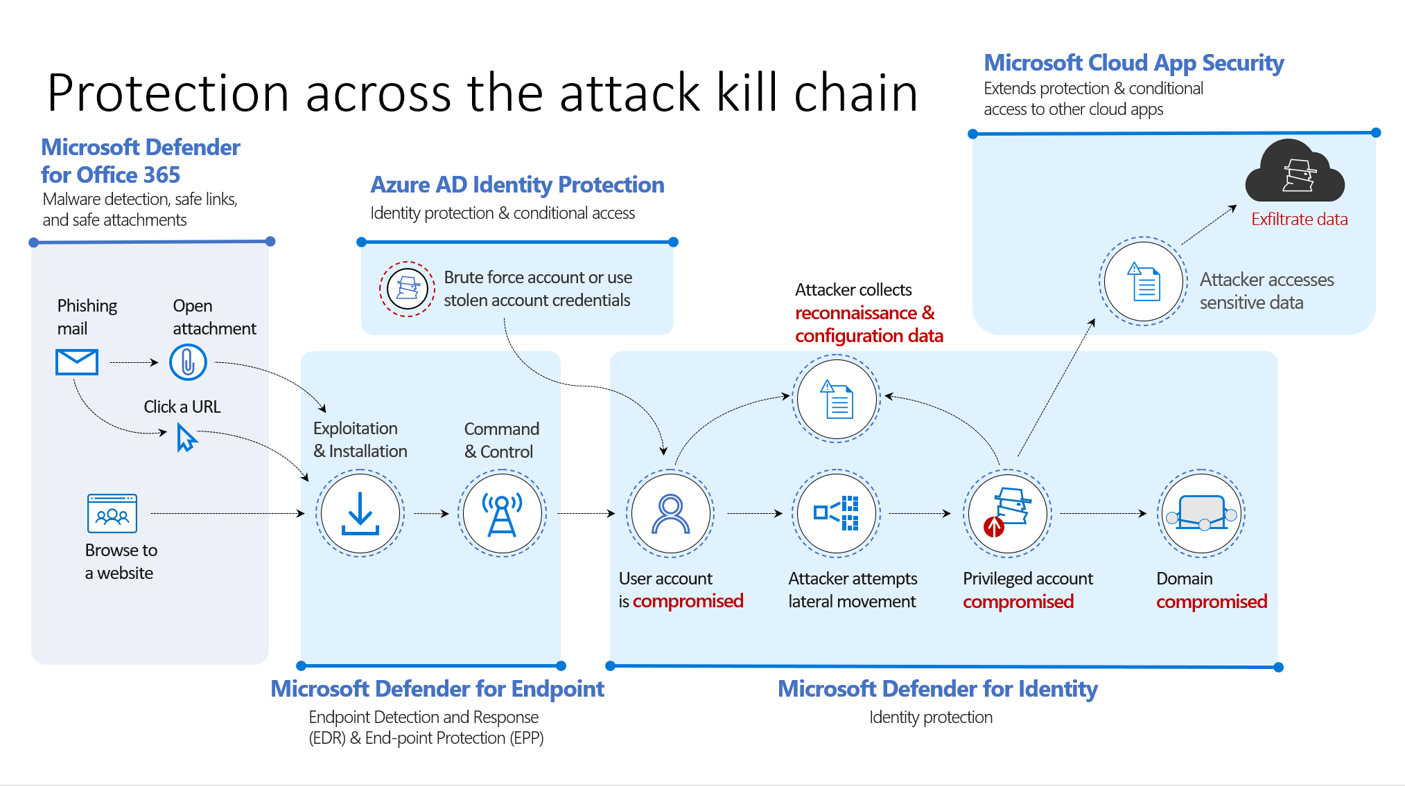 Miltre Ransomware Kill Chain Kein Mitleid mit Ransomware – Stephanus Home