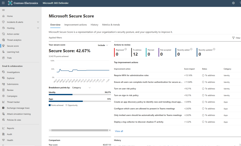 Microsoft Secure Score Overview